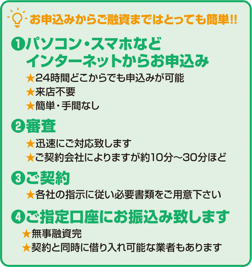 お申し込みからご融資まではとっても簡単!!